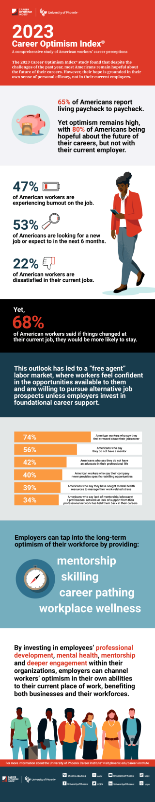 2023 Career Optimism Index® Reveals How Employers Can Retain Talent in ...